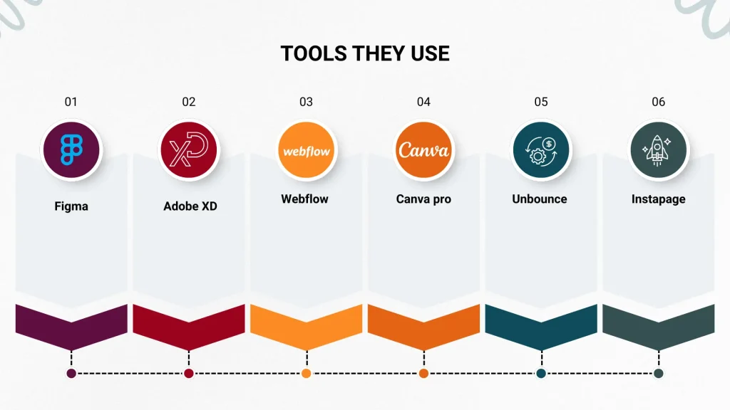 Landing page designer